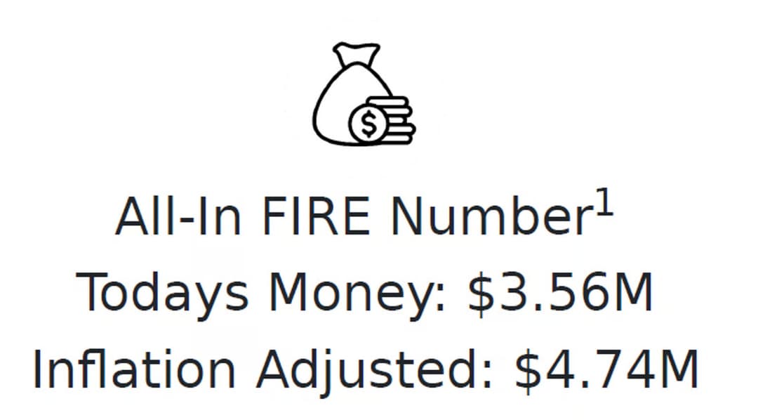 FIRE Number Calculator