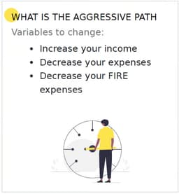 What is the aggressive path?