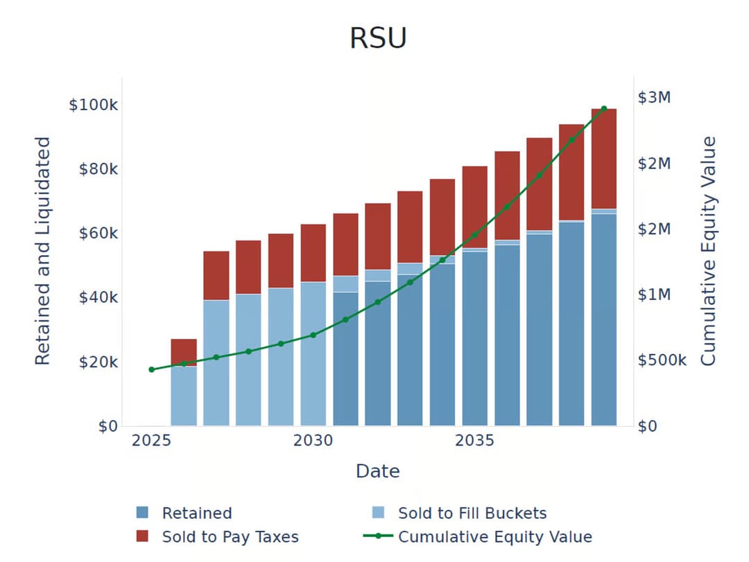 MOF RSU Modeling Interface