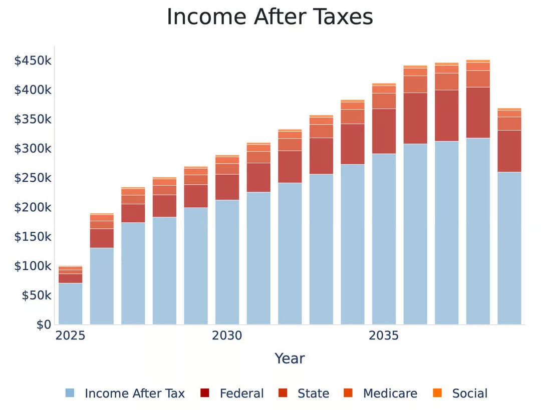 MOF Tax Optimization Interface