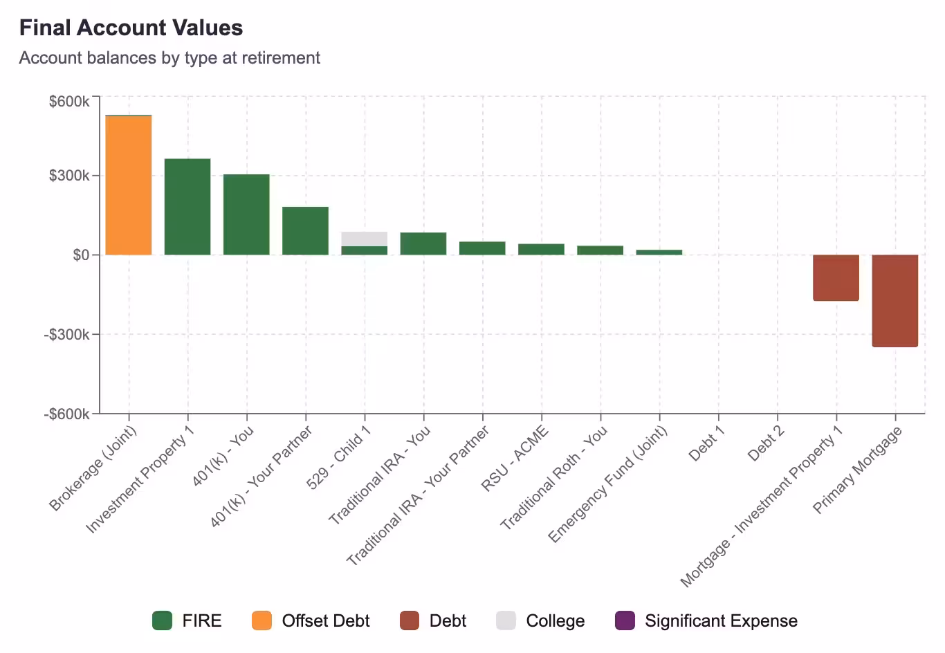 Detailed FI number breakdown showing target portfolio, projected expenses, and FI year