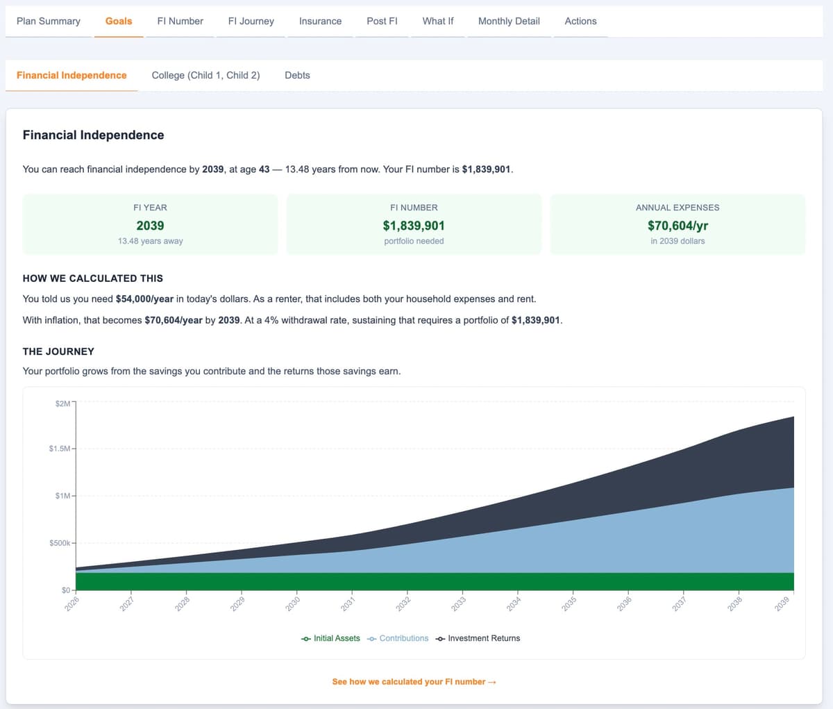 Detailed FI number breakdown showing target portfolio, projected expenses, and FI year