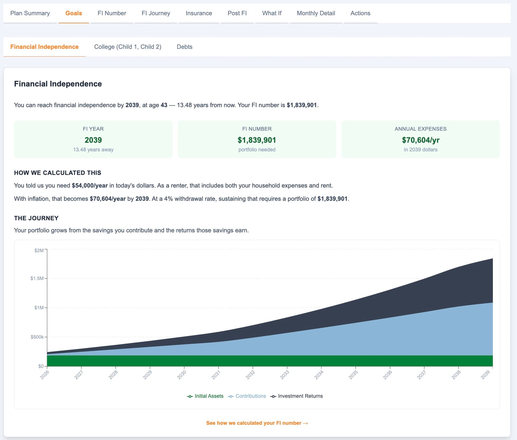 MoneyOnFIRE dashboard showing your FI number, target portfolio, and projected expenses