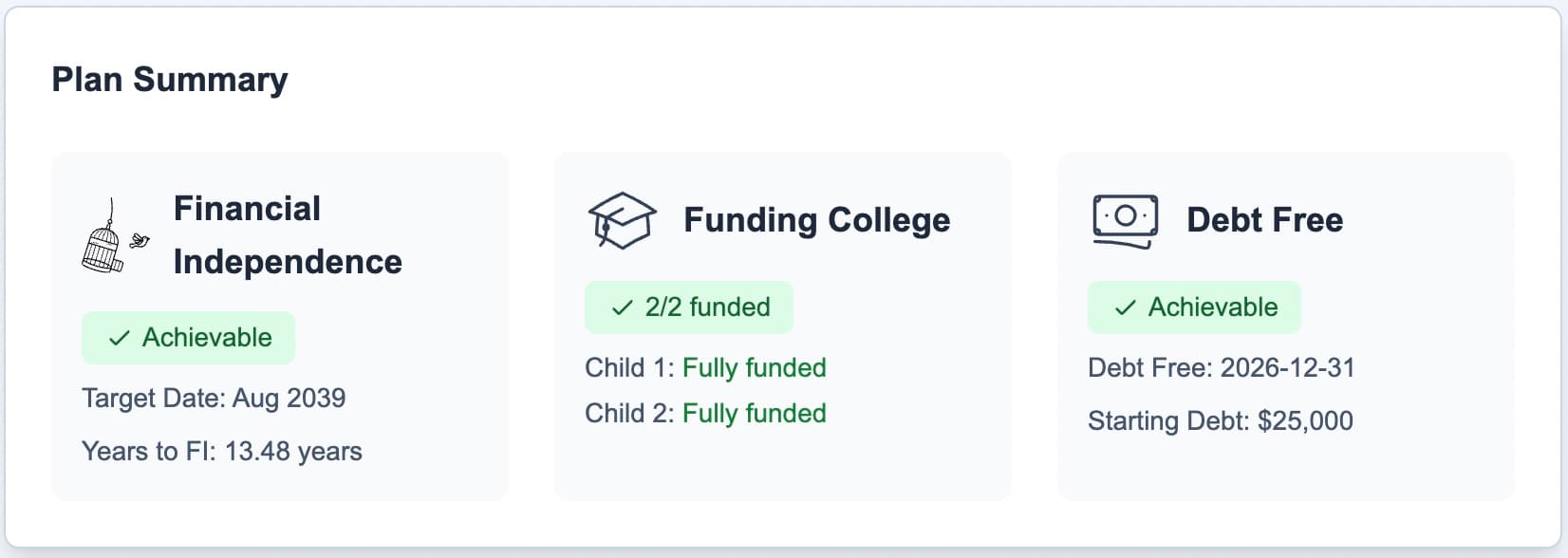 Dashboard showing FI goal progress with status indicators for each financial goal
